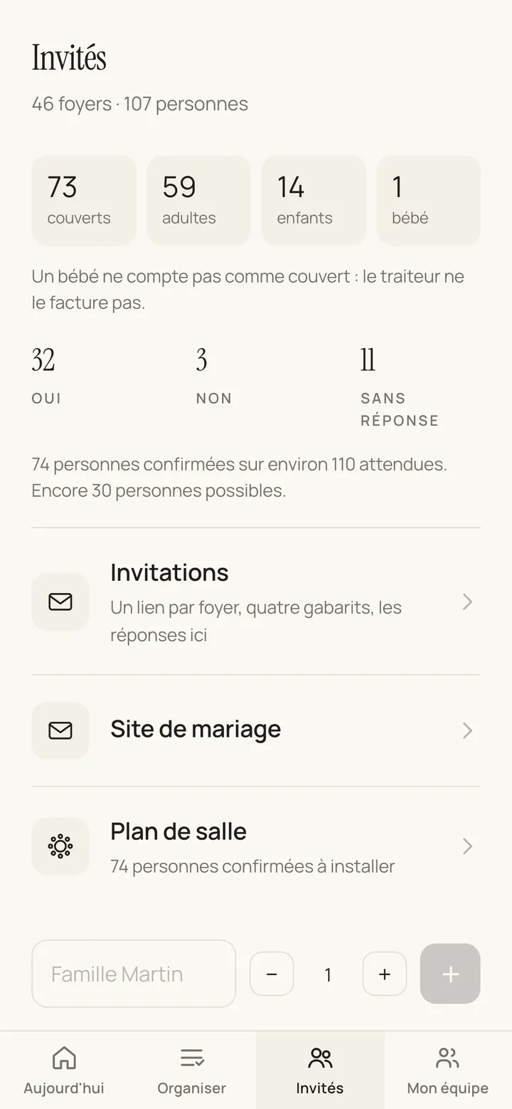 La liste des invités : 46 foyers, 107 personnes, 32 oui, 3 non, 11 sans réponse.